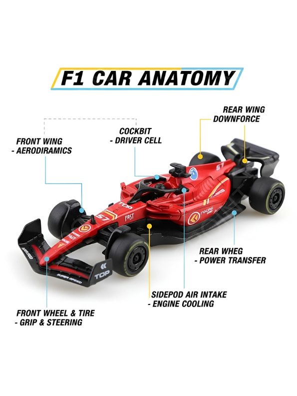 Formula 1 Racing Car Toy Scale 1:43 Detailed Grand Prix Diecast Model TV6902.