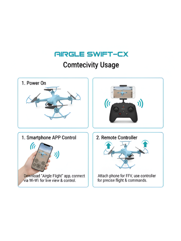 Airgle Swift-CX RC Drone for Kids & Beginners (14+) – Easy-to-Fly Remote Control Quadcopter with Headless Mode & Pro Controller, Blue Edition LMI15344