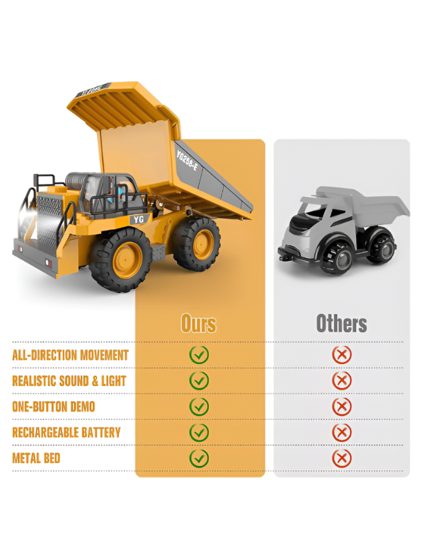 RC Construction Dump Truck 2.4G 9CH All-Terrain Remote Control Toy Vehicle - Metal Bed, 6lb Load, Lights & Audio TV7209