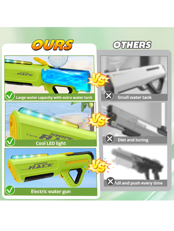 Swipe Race Automatic Squirt Gun – 43.5cm Long Range Water Blaster with External Bottle for Kids & Adults White LMI16084.